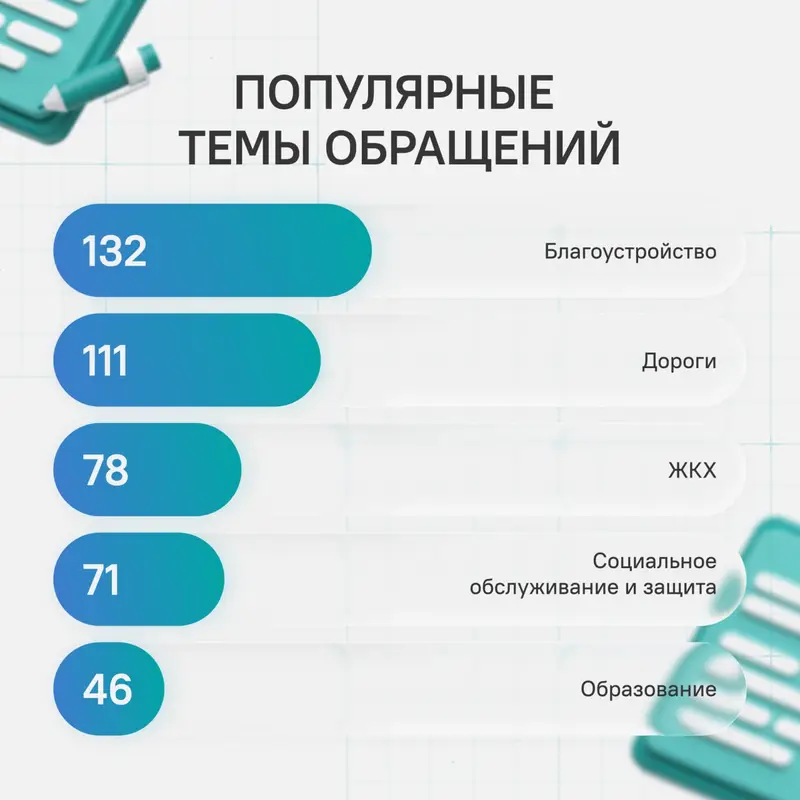 «Великолепная пятерка»