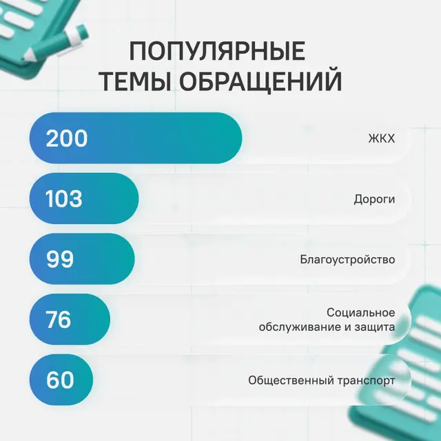 Фото ЦУР Республики Марий Эл